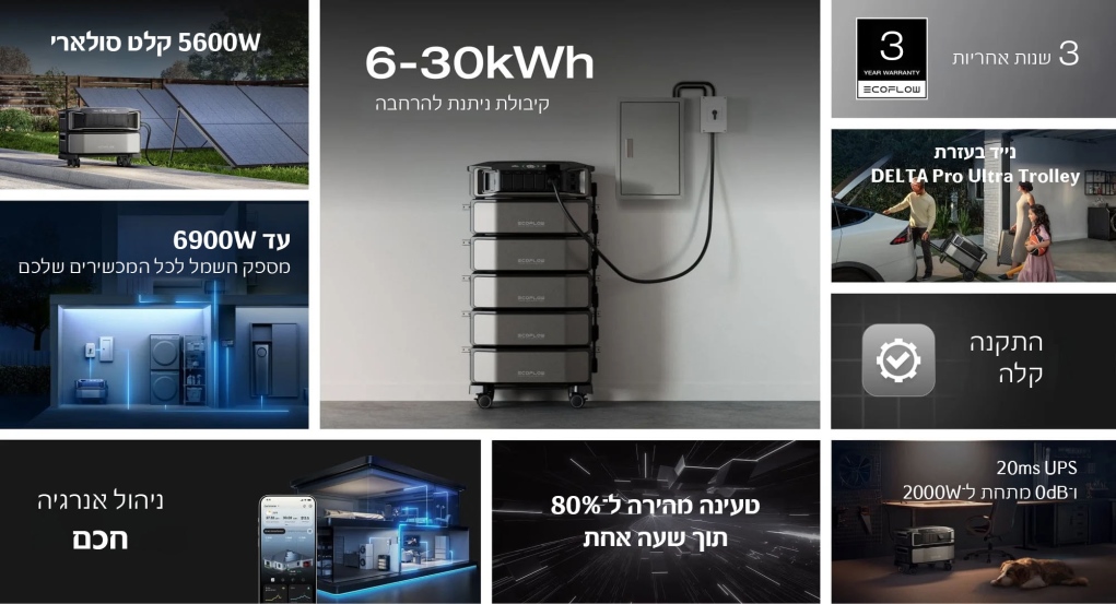 ממיר מתח לתחנת כח ECOFLOW DELTA PRO ULTRA 6900W