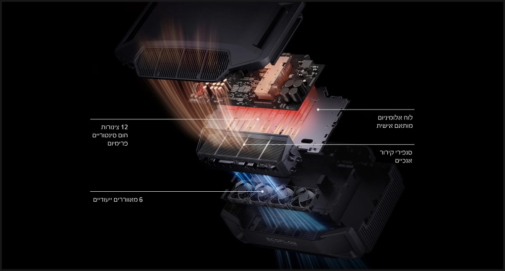 ממיר מתח לתחנת כח ECOFLOW DELTA PRO ULTRA 6900W