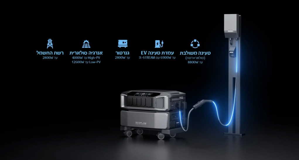 ממיר מתח לתחנת כח ECOFLOW DELTA PRO ULTRA 6900W