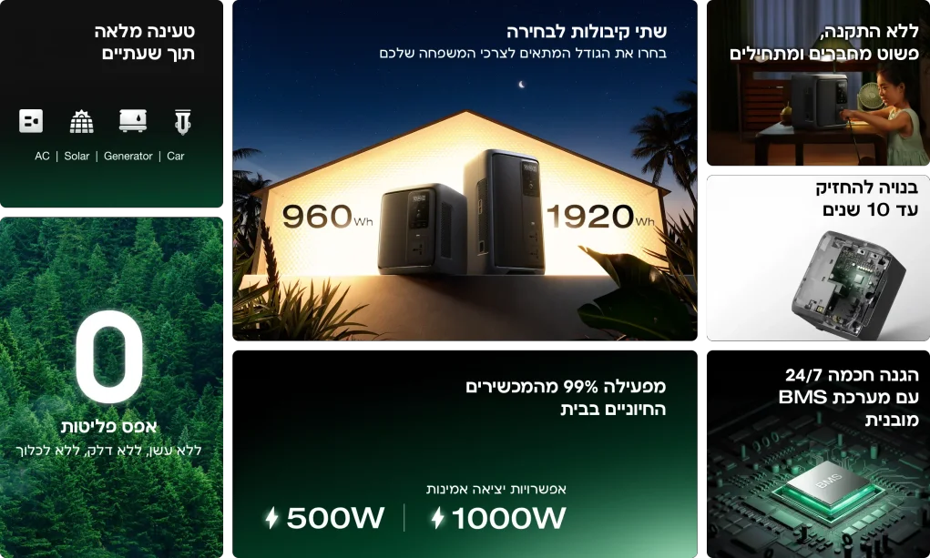 תחנת כח ניידת ECOFLOW DELTA AIR 2000