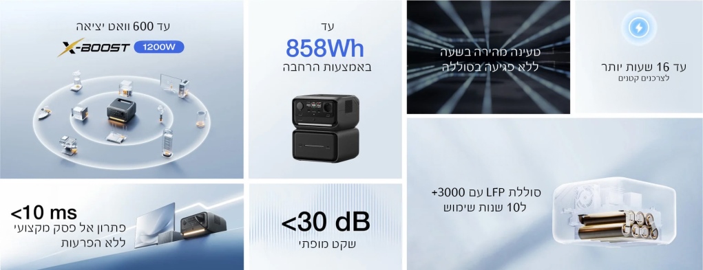 תחנת כוח ניידת RIVER 3 PLUS הספק 0.6-1.2kW קיבולת 0.286kWh