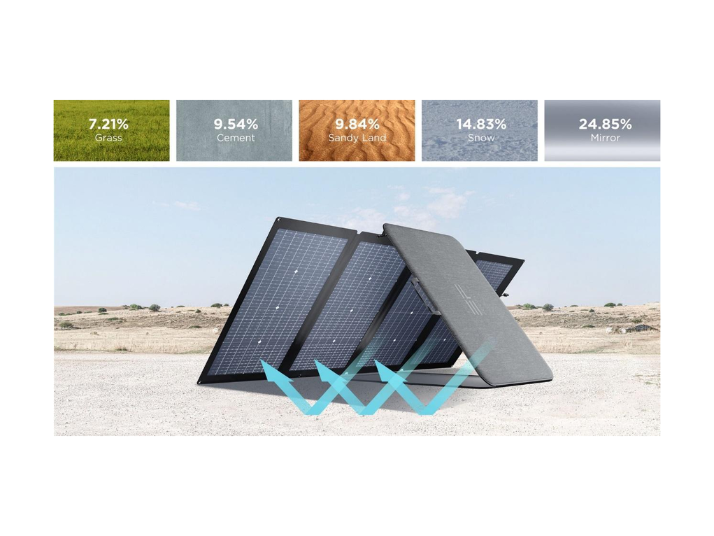 קיט סולארי ECOFLOW - תחנת כח RIVERPRO2 LIFEPO4 קיבולת 0.768Kwh -הספק 0.8-1.6KW טעינה מהירה + זוג פ