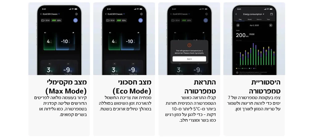 מקרר/מקפיא נייד ECOFLOW GLACIER CLASSIC 35L