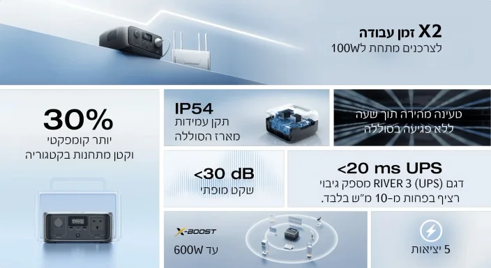 תחנת כוח ניידת RIVER3 דגם UPS הספק 0.3-0.6kW קיבולת 0.245kWh