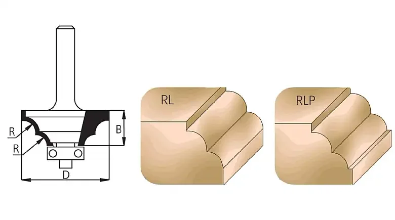 צורתי RL, רדיוס 4 WPW