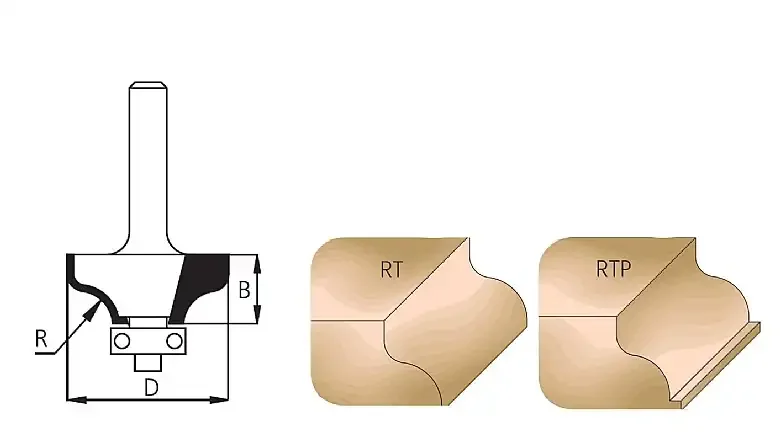 צורתי RM, רדיוס 6.3 WPW