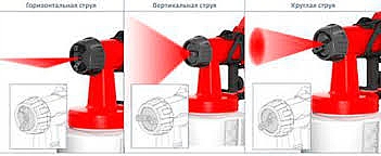 מרסס צבע חשמלי נפח מיכל 1000 מ''ל 500W - 4260010 EINHELL